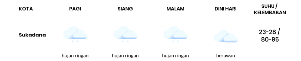 Prakiraan Cuaca Hari Ini 20 Mei 2022, Sebagian Lampung Bakal Berawan