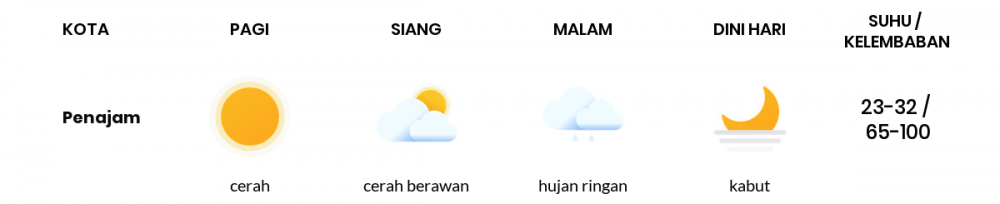 Cuaca Hari Ini 3 Mei 2022: Balikpapan Berawan Sepanjang Hari