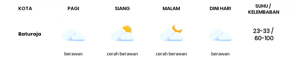 Cuaca Hari Ini 17 Mei 2022: Palembang Cerah Berawan Siang dan Sore Hari