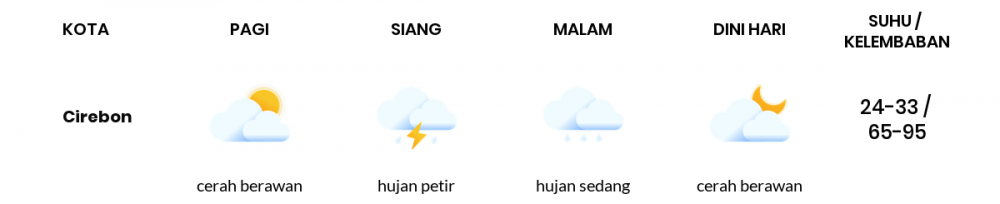 Prakiraan Cuaca Hari Ini 27 Mei 2022, Sebagian Tasikmalaya Bakal Cerah Berawan