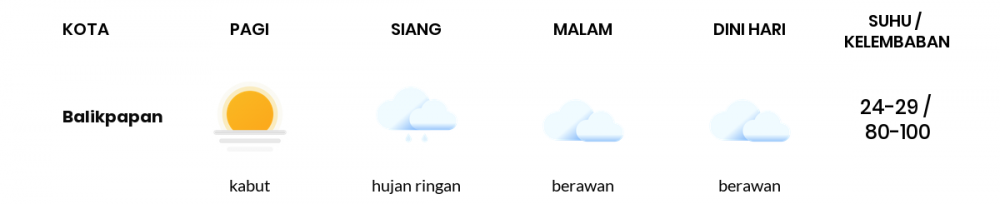 Cuaca Hari Ini 23 Mei 2022: Balikpapan Berawan Siang dan Sore Hari