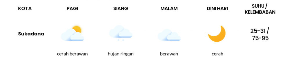 Cuaca Hari Ini 14 Mei 2022: Lampung Berawan Sepanjang Hari