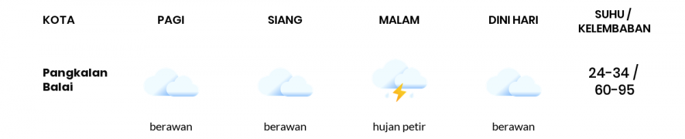 Prakiraan Cuaca Hari Ini 16 Mei 2022, Sebagian Palembang Bakal Berawan