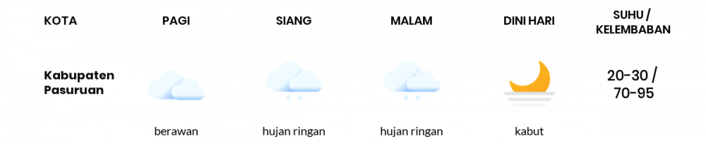 Prakiraan Cuaca Hari Ini 21 Mei 2022, Sebagian Malang Bakal Berawan