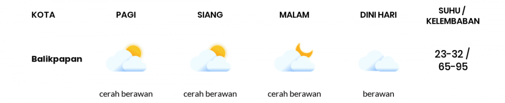 Cuaca Hari Ini 30 Mei 2022: Balikpapan Berawan Sepanjang Hari