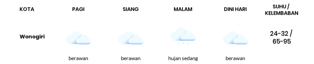 Cuaca Hari Ini 22 Mei 2022: Surakarta Berawan Siang Hari, Sore Hujan Ringan