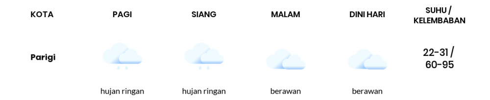Prakiraan Cuaca Hari Ini 11 Mei 2022, Sebagian Kabupaten Bandung Bakal Berawan