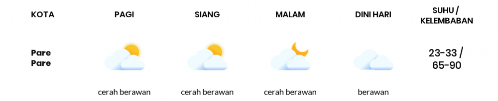 Cuaca Hari Ini 30 Mei 2022: Makassar Cerah Berawan Siang dan Sore Hari