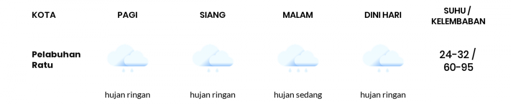 Cuaca Hari Ini 29 Mei 2022: Kabupaten Bandung Hujan Ringan Siang Hari, Sore Berawan