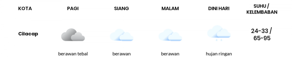 Cuaca Hari Ini 16 Mei 2022: Tegal Berawan Sepanjang Hari