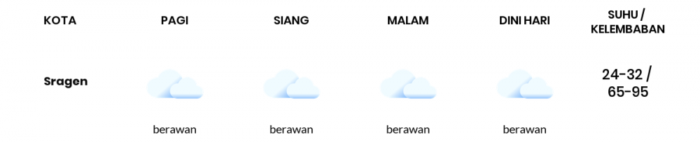 Prakiraan Cuaca Hari Ini 2 Mei 2022, Sebagian Surakarta Bakal Berawan Sepanjang Hari