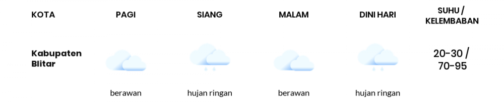 Prakiraan Cuaca Hari Ini 21 Mei 2022, Sebagian Malang Bakal Berawan