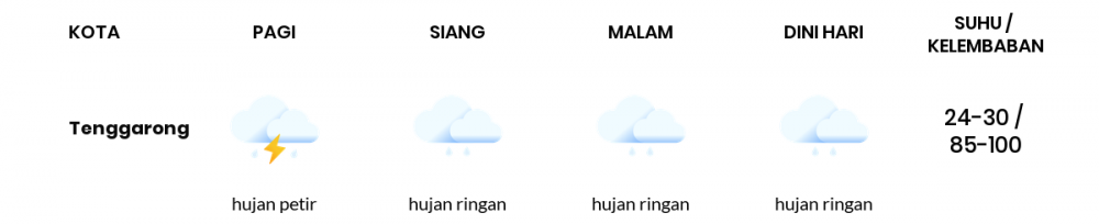 Cuaca Hari Ini 8 Mei 2022: Balikpapan Hujan Petir Siang Hari, Sore Hujan Ringan