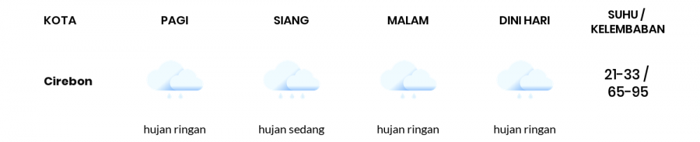 Cuaca Hari Ini 20 Mei 2022: Tasikmalaya Hujan Sedang Siang dan Sore Hari