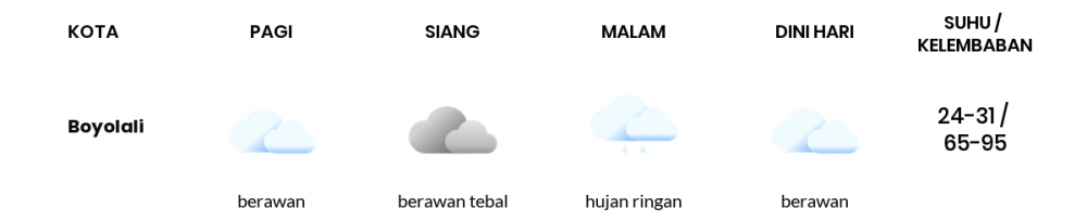 Cuaca Hari Ini 27 Mei 2022: Semarang Berawan Sepanjang Hari