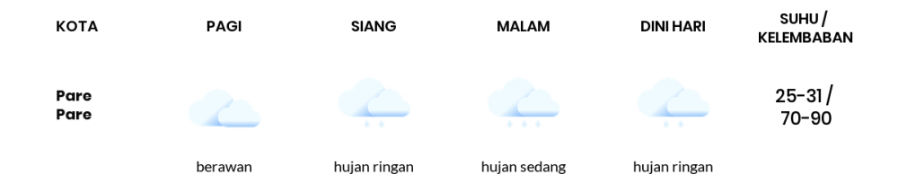 Cuaca Hari Ini 26 Mei 2022: Makassar Hujan Ringan Siang dan Sore Hari