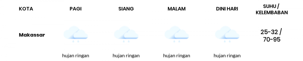 Cuaca Hari Ini 26 Mei 2022: Makassar Hujan Ringan Siang dan Sore Hari