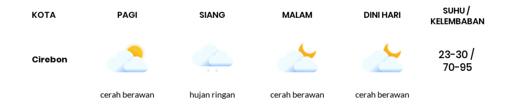 Prakiraan Cuaca Hari Ini 3 Mei 2022, Sebagian Tasikmalaya Bakal Cerah Berawan