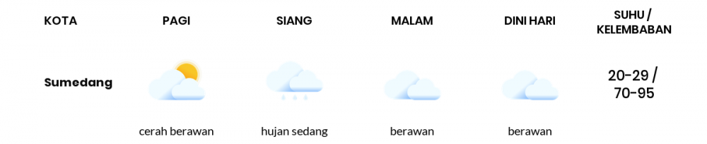 Cuaca Hari Ini 24 Mei 2022: Kota Bandung Hujan Sedang Siang Hari, Sore Berawan
