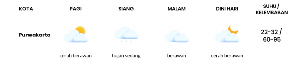 Cuaca Hari Ini 14 Mei 2022: Kota Bandung Berawan Sepanjang Hari