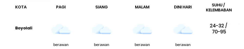 Cuaca Hari Ini 23 Mei 2022: Semarang Berawan Sepanjang Hari