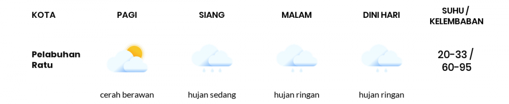 Prakiraan Cuaca Hari Ini 7 Mei 2022, Sebagian Kabupaten Bandung Bakal Hujan Ringan