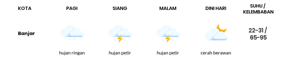 Prakiraan Cuaca Hari Ini 27 Mei 2022, Sebagian Tasikmalaya Bakal Cerah Berawan