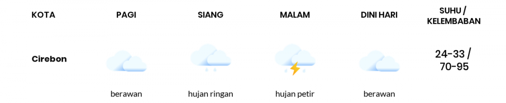 Cuaca Hari Ini 31 Mei 2022: Tasikmalaya Hujan Sepanjang Hari