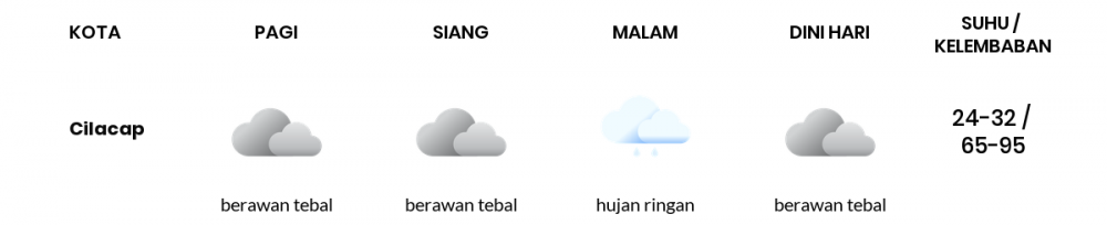 Cuaca Hari Ini 4 Mei 2022: Tegal Berawan Sepanjang Hari