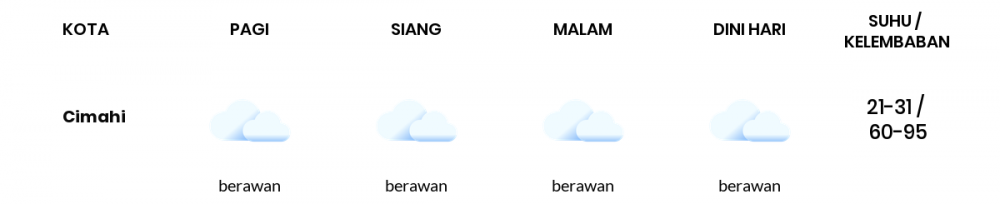 Prakiraan Cuaca Hari Ini 8 Mei 2022, Sebagian Kota Bandung Bakal Berawan