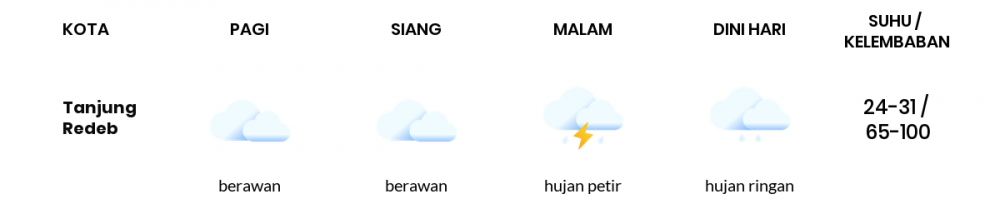 Prakiraan Cuaca Hari Ini 15 Mei 2022, Sebagian Balikpapan Bakal Berawan