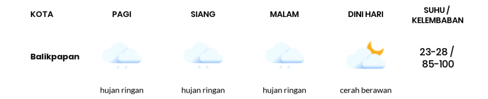 Cuaca Hari Ini 17 Mei 2022: Balikpapan Hujan Ringan Siang dan Sore Hari