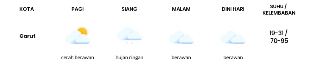 Prakiraan Cuaca Hari Ini 22 Mei 2022, Sebagian Kota Bandung Bakal Berawan