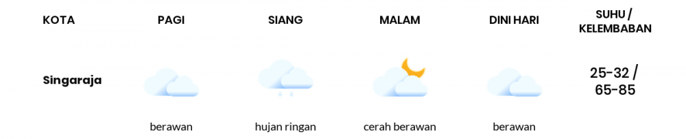 Cuaca Hari Ini 8 Mei 2022: Denpasar Hujan Ringan Siang Hari, Sore Cerah Berawan