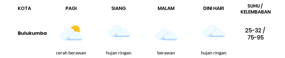 Cuaca Hari Ini 7 Mei 2022: Makassar Hujan Ringan Siang dan Sore Hari