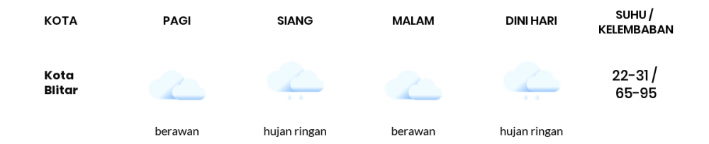 Prakiraan Cuaca Hari Ini 21 Mei 2022, Sebagian Malang Bakal Berawan