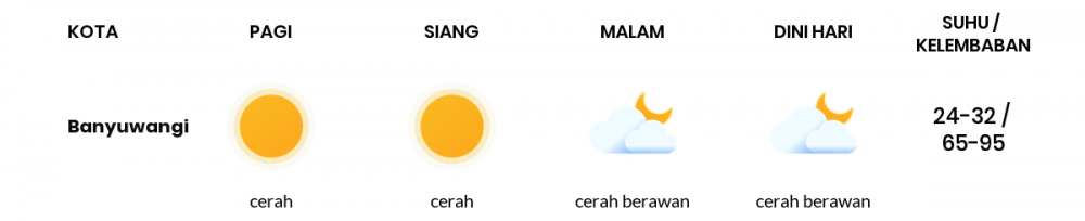 Cuaca Hari Ini 24 Mei 2022: Banyuwangi Cerah Siang Hari, Sore Cerah Berawan