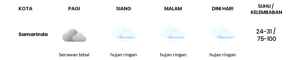 Cuaca Hari Ini 25 Mei 2022: Balikpapan Hujan Ringan Siang dan Sore Hari