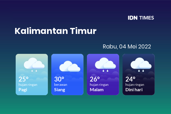 Prakiraan Cuaca Hari Ini 4 Mei 2022, Sebagian Balikpapan Bakal Hujan Ringan