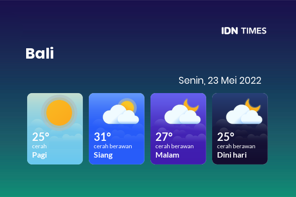 Cuaca Indonesia 23 Mei 2022: Bali Cerah Sepanjang Hari