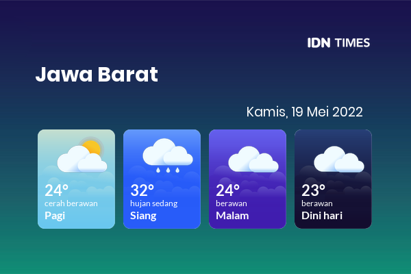 Cuaca Hari Ini 19 Mei 2022: Tasikmalaya Cerah Berawan Pagi Hari