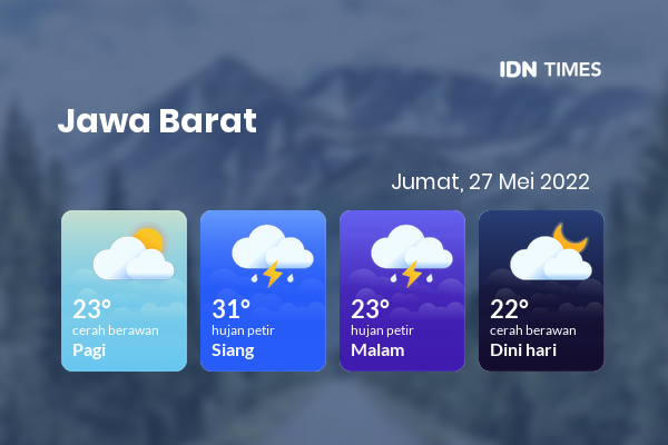 Prakiraan Cuaca Hari Ini 27 Mei 2022, Sebagian Tasikmalaya Bakal Cerah Berawan