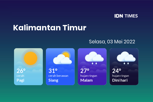 Cuaca Hari Ini 3 Mei 2022: Balikpapan Berawan Sepanjang Hari
