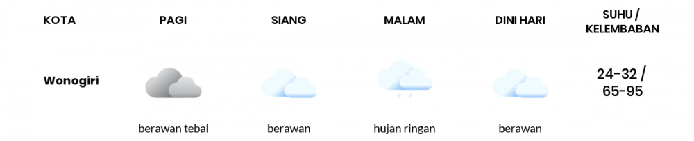 Prakiraan Cuaca Hari Ini 17 Juni 2022, Sebagian Surakarta Bakal Berawan
