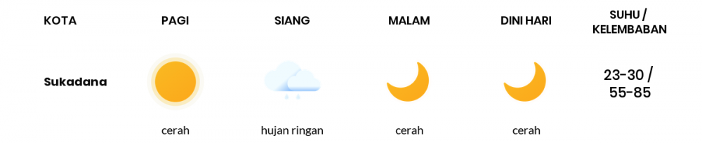 Prakiraan Cuaca Hari Ini 30 Juni 2022, Sebagian Lampung Bakal Hujan Ringan