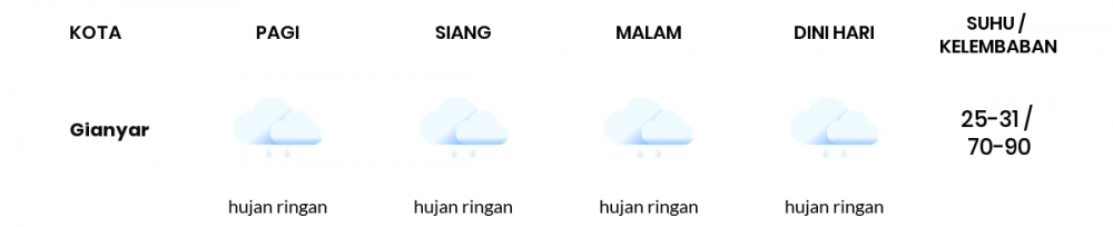 Prakiraan Cuaca Hari Ini 16 Juni 2022, Sebagian Denpasar Bakal Hujan Ringan