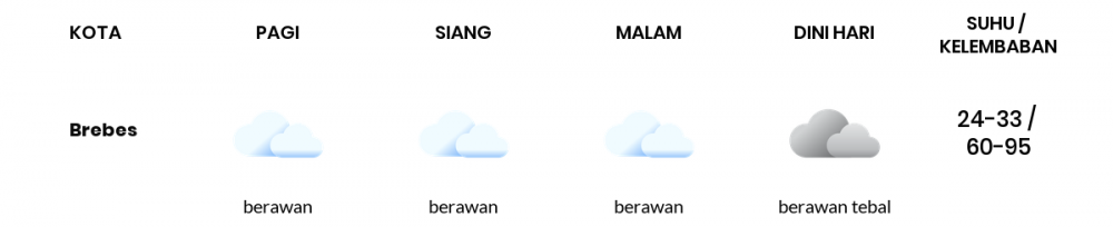 Cuaca Hari Ini 14 Juni 2022: Tegal Berawan Sepanjang Hari