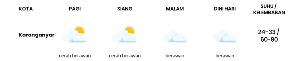 Cuaca Hari Ini 30 Juni 2022: Surakarta Cerah Berawan Siang Hari, Sore Berawan