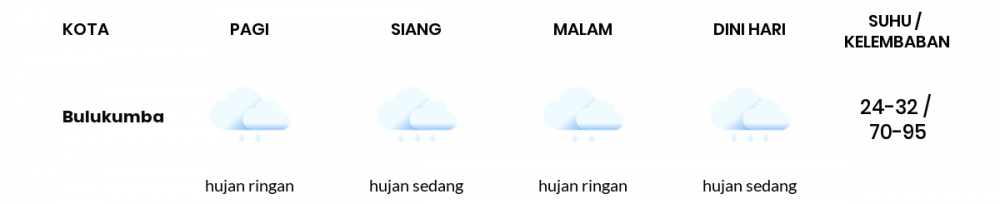Prakiraan Cuaca Hari Ini 29 Juni 2022, Sebagian Makassar Bakal Hujan Ringan