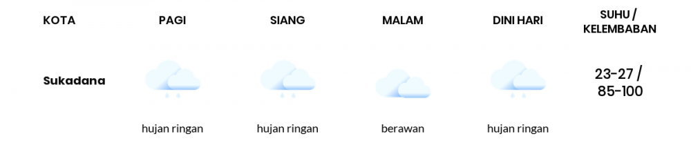 Prakiraan Cuaca Hari Ini 23 Juni 2022, Sebagian Lampung Bakal Hujan Ringan